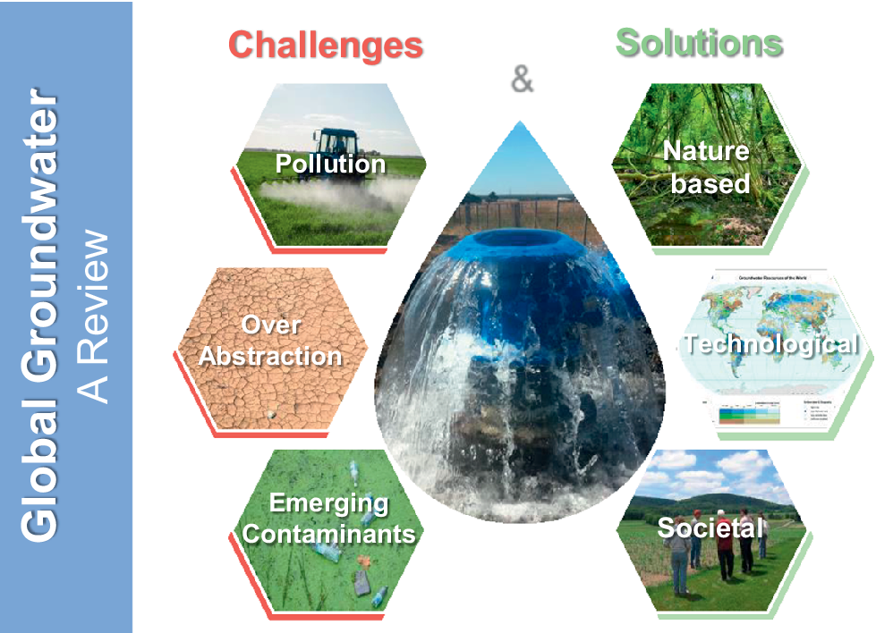 graphical abstract for Groundwater resources: Challenges & solutions - open in full screen