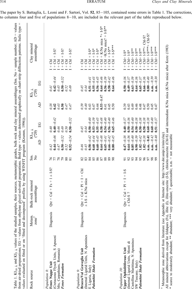 Image of the first page of this content. For PDF version, please use the ‘Save PDF’ preceeding this image.'