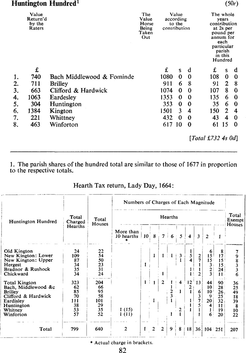 Image of the first page of this content. For PDF version, please use the ‘Save PDF’ preceeding this image.'