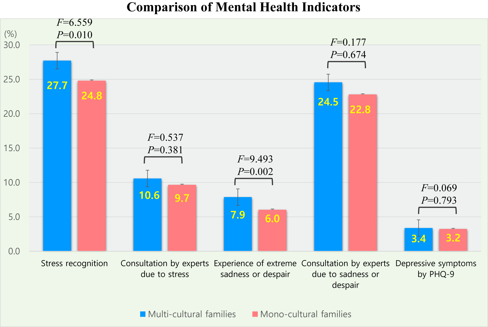 graphical abstract for Mental health vulnerability in multicultural families: Risk factors among homogenous country - open in full screen