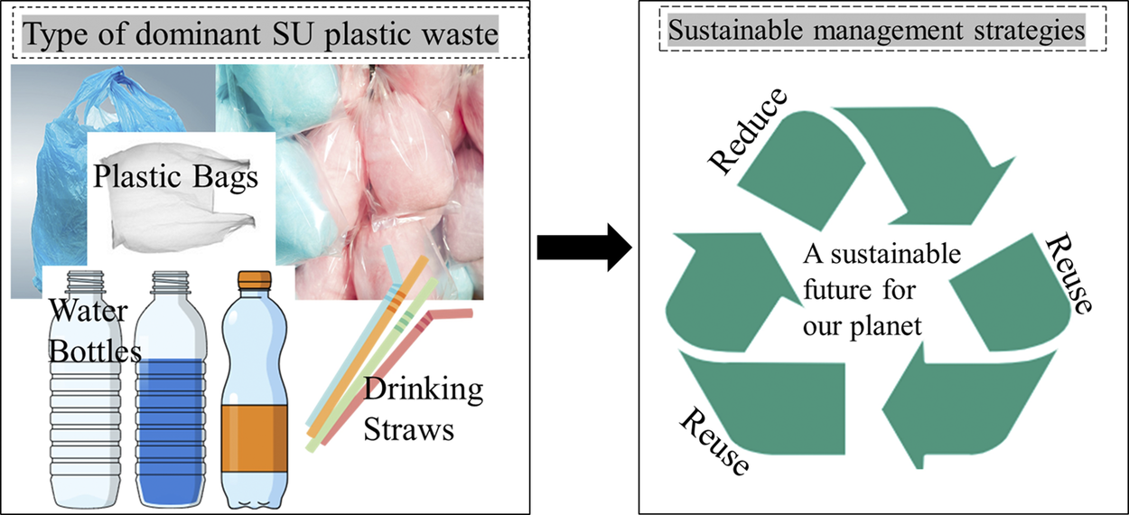 graphical abstract for Plastic waste management strategies toward zero waste: Status, perspectives and recommendations for Ethiopia - open in full screen