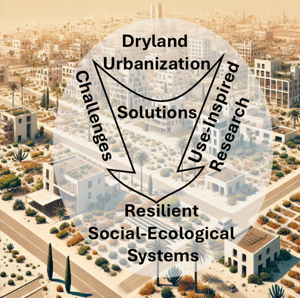 graphical abstract for Resilient urbanization for water limited environments - open in full screen