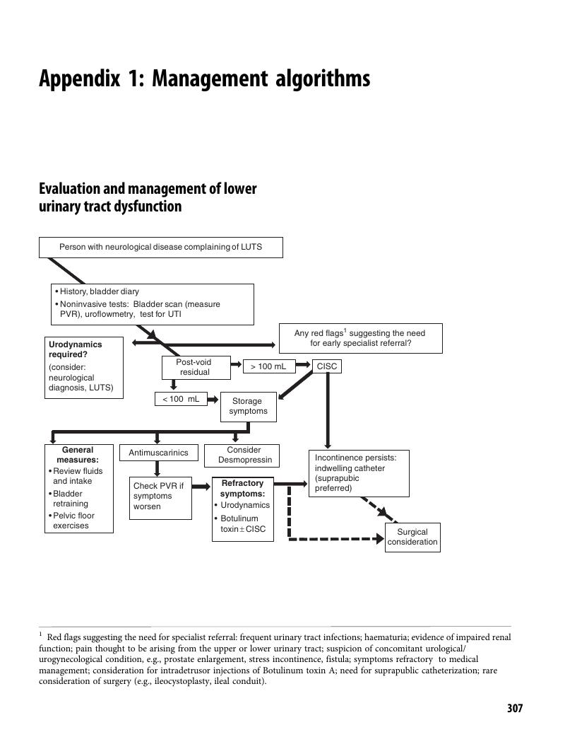 Image of the first page of this content. For PDF version, please use the ‘Save PDF’ preceeding this image.'