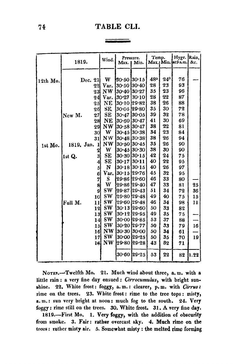 Image of the first page of this content. For PDF version, please use the ‘Save PDF’ preceeding this image.'