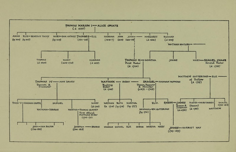 Image of the first page of this content. For PDF version, please use the ‘Save PDF’ preceeding this image.'